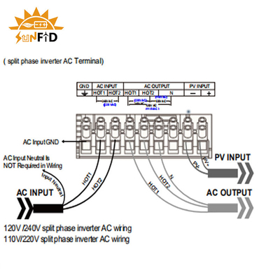 AC 순수 사인파 인버터 110-120VAC에 대한 3KW 오프 그리드 DC