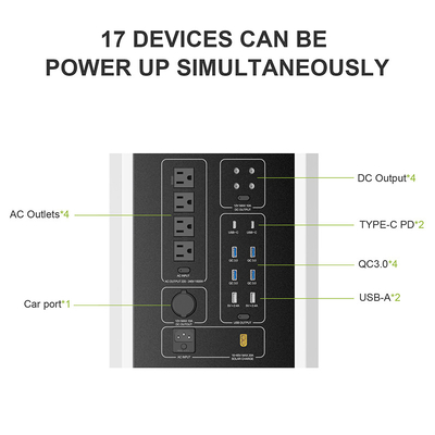 태양 발전소 휴대용 발전기 LiFePO4 2000w 파워 뱅크