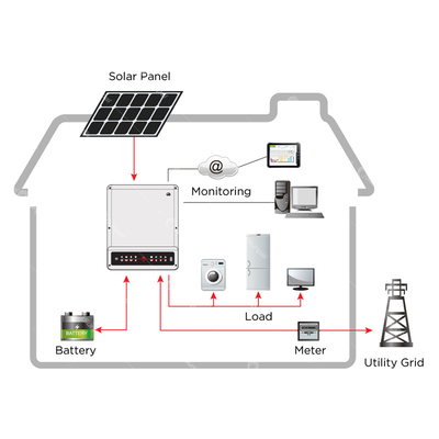 배터리와 하이브리드 오프 그리드 태양열발전시스템 3KW 5KW 8KW 10KW